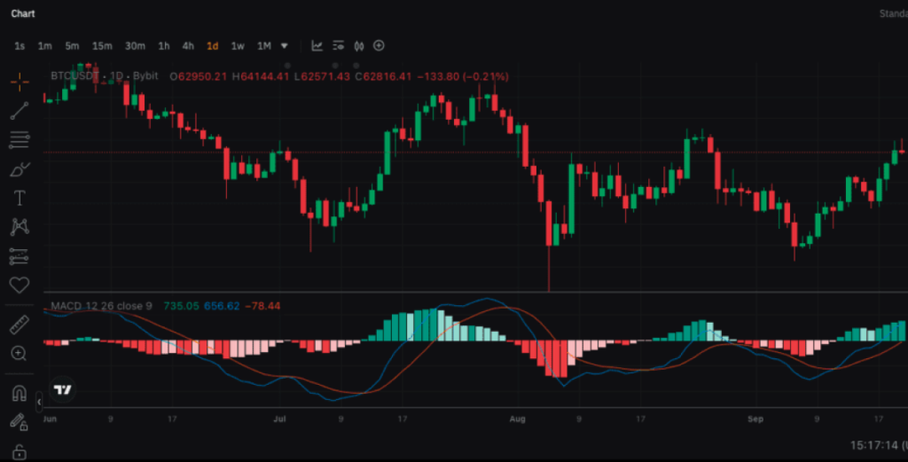 What Is MetaTrader?