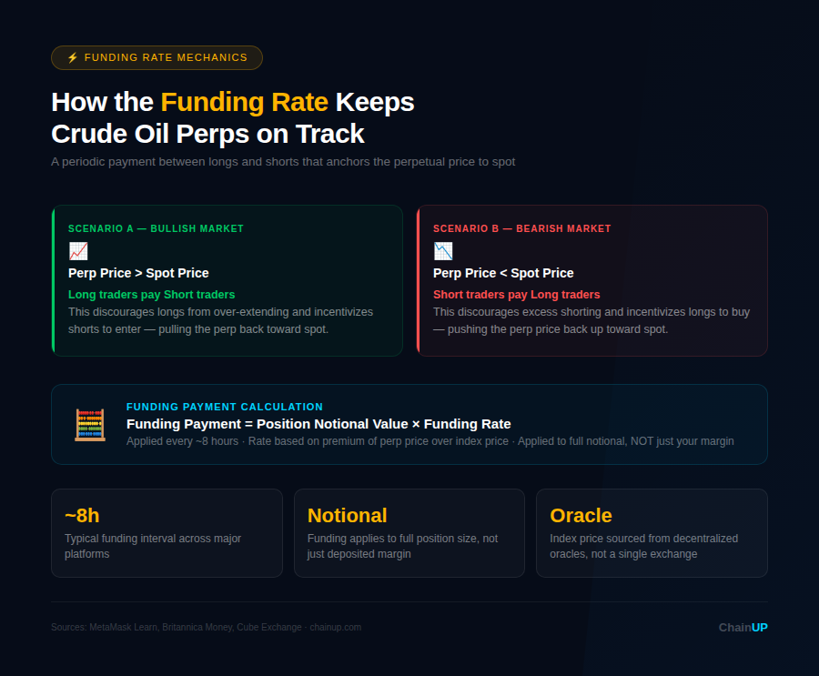 How to Trade Crude Oil Perpetual Futures: A Complete Guide to Crypto Commodity Perps 2 Crude oil perpetual futures vs traditional futures comparison chart